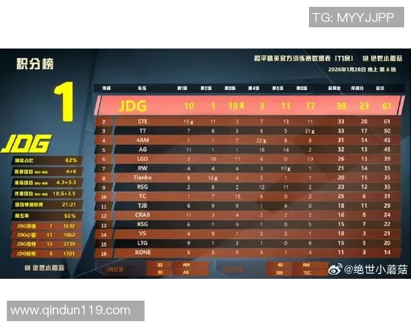 2026电竞新闻和平精英比赛经验排行榜揭晓FPX战队荣登第六名引发关注